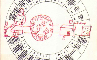 Mujeres campesinas y medios grupales: una experiencia de comunicación popular en Nor Cinti (1983-84)